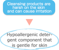 Cleansing products are harsh on the skin and can cause irritation | Hypoallergenic detergent component that is gentle for skin.