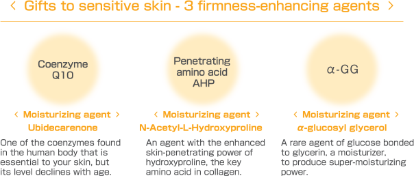 <Gifts to sensitive skin - 3 firmness-enhancing agents> Coenzyme Q10 <Moisturizing agent> Ubidecarenone One of the coenzymes found in the human body that is essential to your skin, but its level declines with age. Penetrating amino acid AHP <Moisturizing agent> N-Acetyl-L-Hydroxyproline An agent with the enhanced skin-penetrating power of hydroxyproline, the key amino acid in collagen. α-GG <Moisturizing agent> α-glucosyl glycerol A rare agent of glucose bonded to glycerin, a moisturizer, to produce super-moisturizing power. 