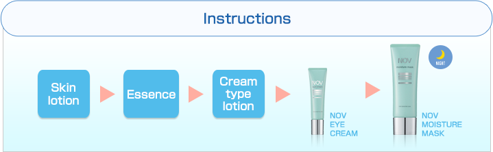 Instructions | Skin lotion > Essence > Cream type lotion > NOV Eye Cream > NOV Moisture Mask