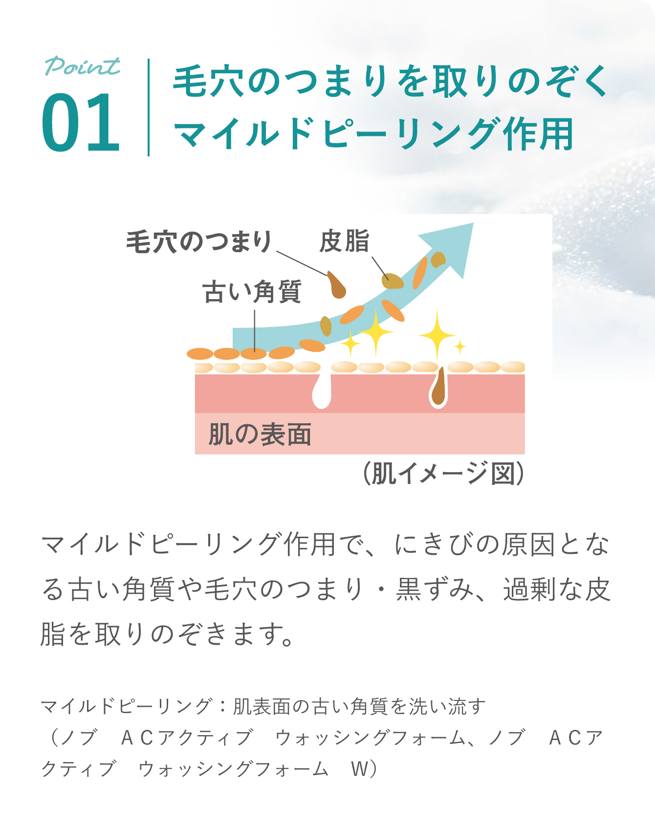 Point01 ь̂܂̂}Chs[Op