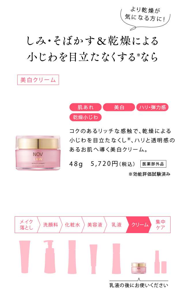 紫外線対策に！敏感肌におすすめの美白スキンケア|NOV