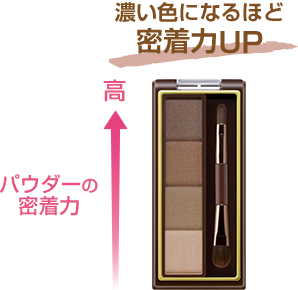 濃い色になるほど密着力UP パウダーの密着力