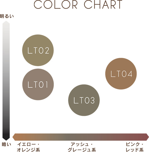ロングラスティングアイブロウ N LT01（ナチュラルブラウン）