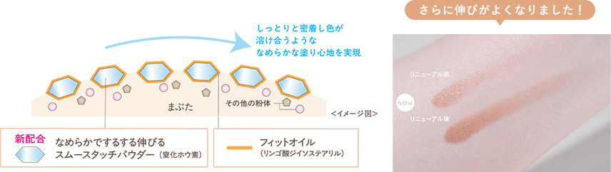 ���Ȃ߂炩�ɂȂ��������Ŕ��F�E�A�e�����R���݂�