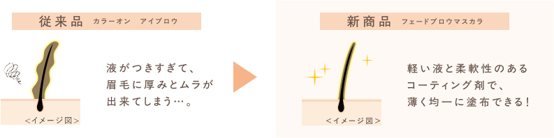 1.PENCIL �y�Ȃ߂炩���A�b�v�I�z���Ԗ��߂�@�׃��C�������݂ɕ`����ȉ~�c�B���Q�̎g���S�n�ŁA���K�܂�1�{1�{�ׂ��`�������܂��B2.POWDER�y�V�����łӂ��芴�A�b�v�I�z�Z�W���₷���i�`�������t�B�b�g�p�E�_�[�B�@�׃p�[��in�ŗ��̊������o�B��莩�R�Ȏd�オ��ɁB3.BRUSH�y��������E�g���S�n�A�b�v�I�z�Ƃ����Ăڂ����闧�̃X�N�����[�u���V�B�R�V�Ɣ�������̂₳�����𗼗������g���S�n�ł��B