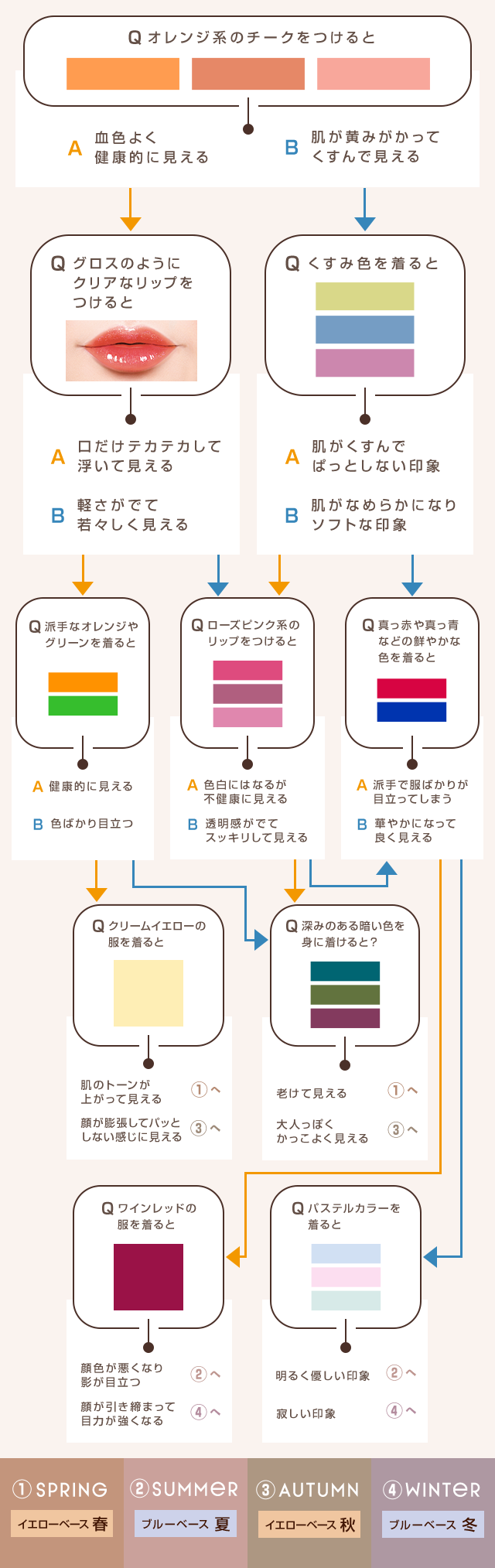 カラーエディットスリムブロウ ＥＳ０４（ウィンターモーヴ）