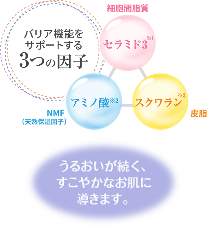 乾燥肌・敏感肌・低刺激性スキンケアのバリアコンセントレイト(保湿 