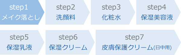 乾燥肌・敏感肌・低刺激性スキンケアのクレンジングクリーム