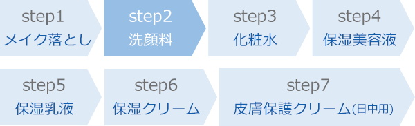 乾燥肌・敏感肌・低刺激性スキンケアのウォッシングクリーム(洗顔