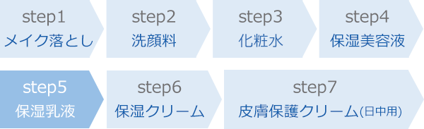 乾燥肌・敏感肌・低刺激性スキンケアのミルキィローション(乳液