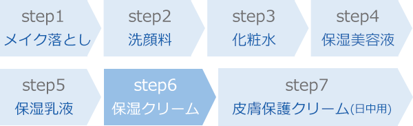 乾燥肌・敏感肌・低刺激性スキンケアのモイスチュアクリーム(保湿 