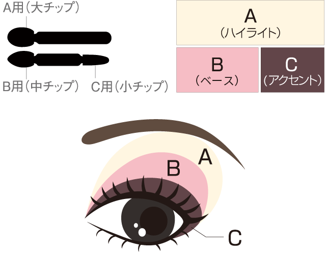 トップ ノブ アイ シャドウ 成分