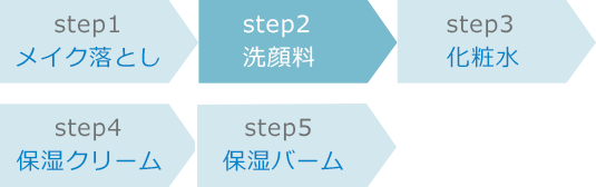 敏感肌・低刺激性スキンケアのⅡ ウォッシングクリーム(洗顔料)｜NOV