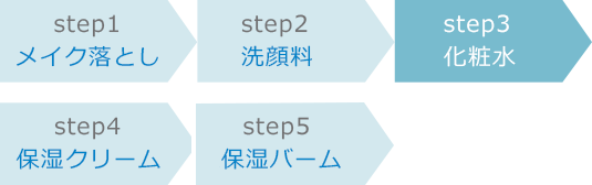 敏感肌・低刺激性スキンケアのⅡ フェイスローション(化粧水)｜NOV