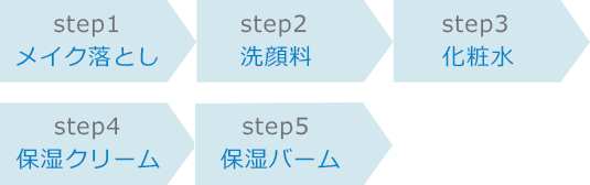 とても敏感なお肌の低刺激性スキンケア Ⅱシリーズのトライアル