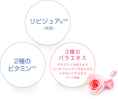 リピジュア※4 (保湿) 2種のビタミン※5 3種のバラエキス配合 ダマスクバラ花エキス センチフォリアバラ花エキス イザヨイバラエキス(すべて保湿)
