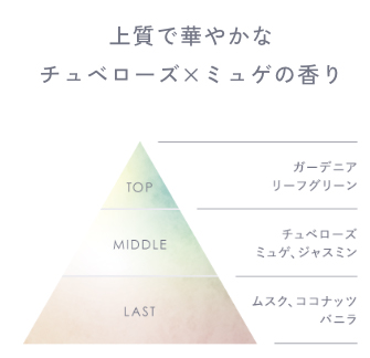 HOWTO
