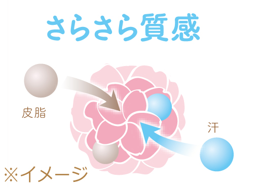 さらさら質感