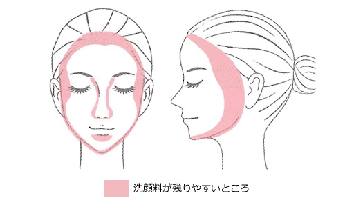 敏感肌の洗顔方法