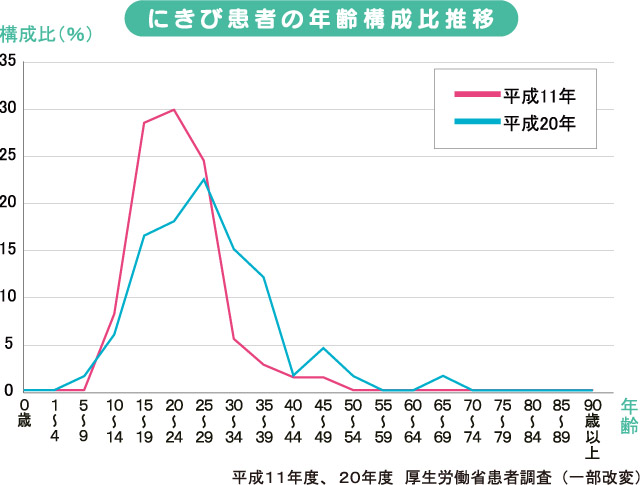 化粧 安い 水 年齢 層