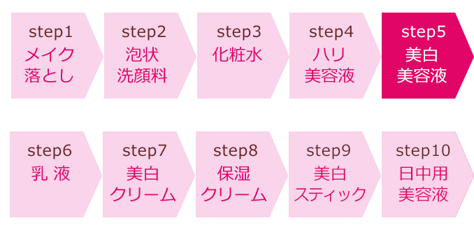 敏感肌用高保湿エイジングケアのノブ Ｌ＆Ｗ ブライトニングエッセンス