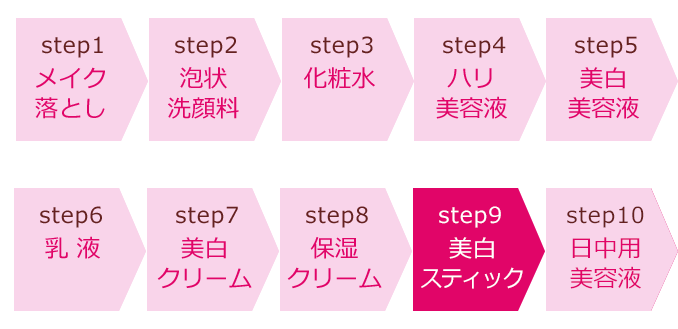 敏感肌用高保湿エイジングケアのノブ Ｌ＆Ｗ ホワイトニングスティック 