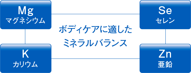 乾燥肌・敏感肌向けの低刺激性全身用保湿ケア オリゴマリン｜NOV