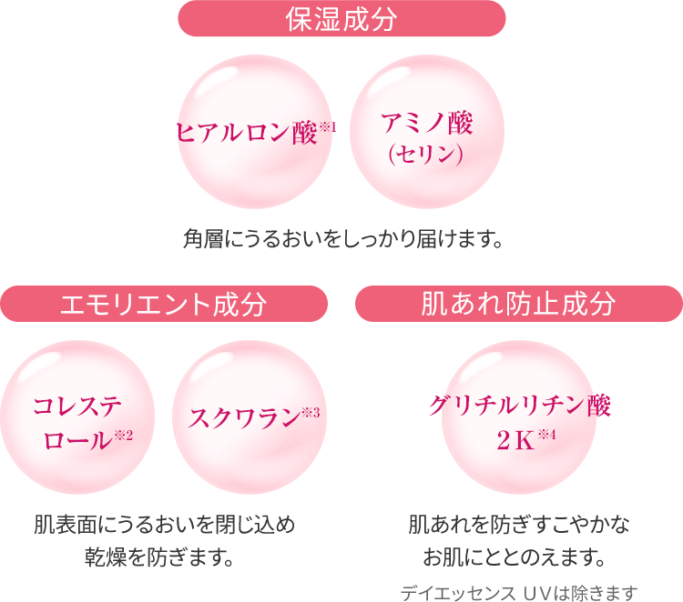 敏感肌用エイジングケア ノブ L＆Wシリーズ｜ノブ公式
