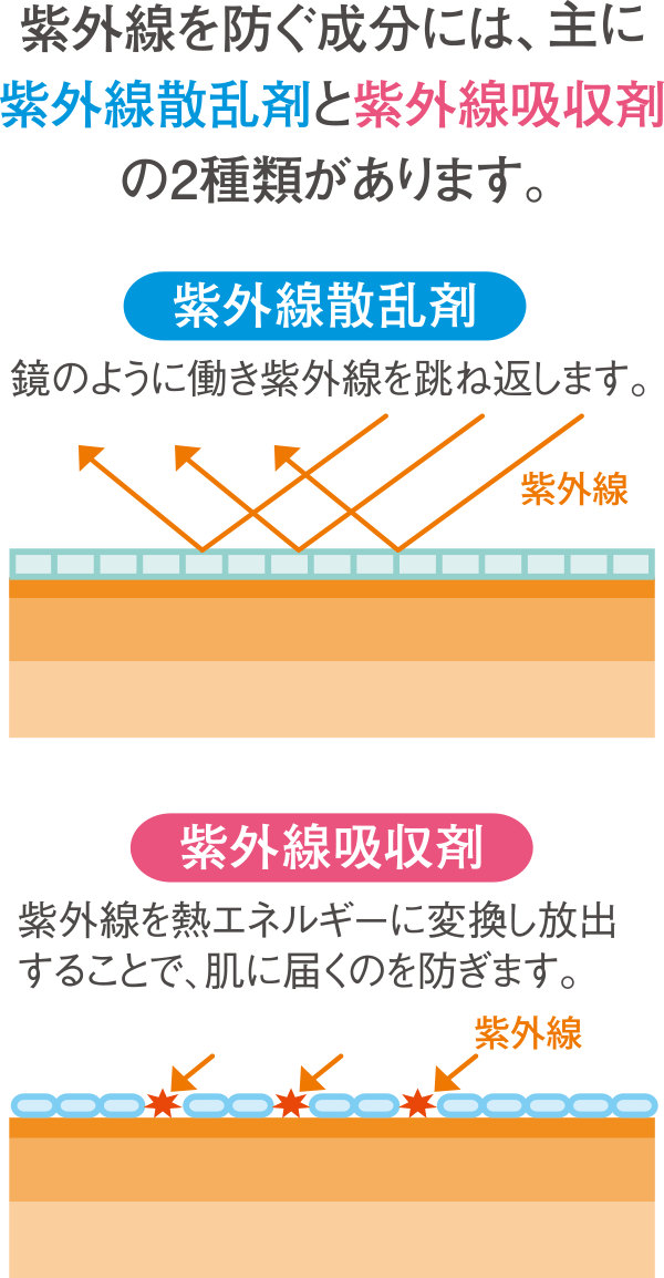 敏感肌用UVケア ノブ UV EXシリーズ | ノブ公式オンラインショップ