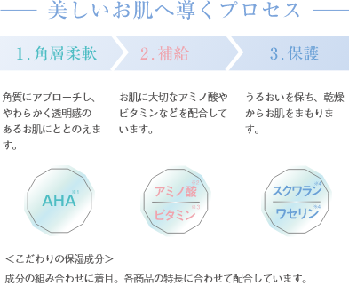 より高い美容効果を目指し皮膚科学研究から生まれたスキンケアの