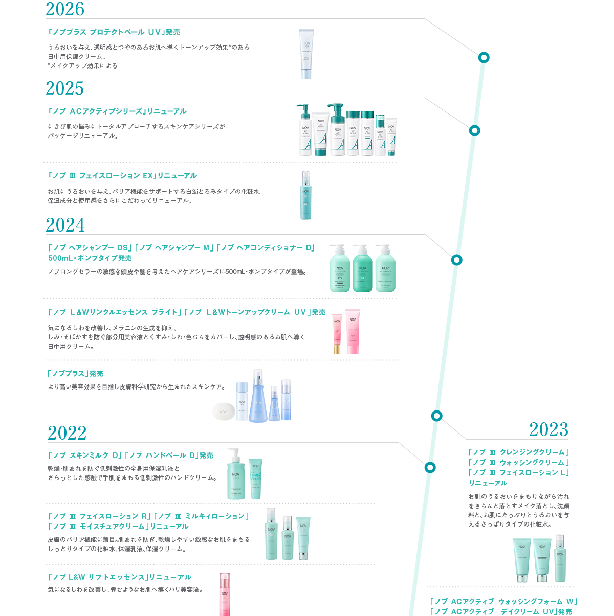 2022�N����2026�N�܂łɔ����������̓��j���[�A�������m�u���i�����Љ�