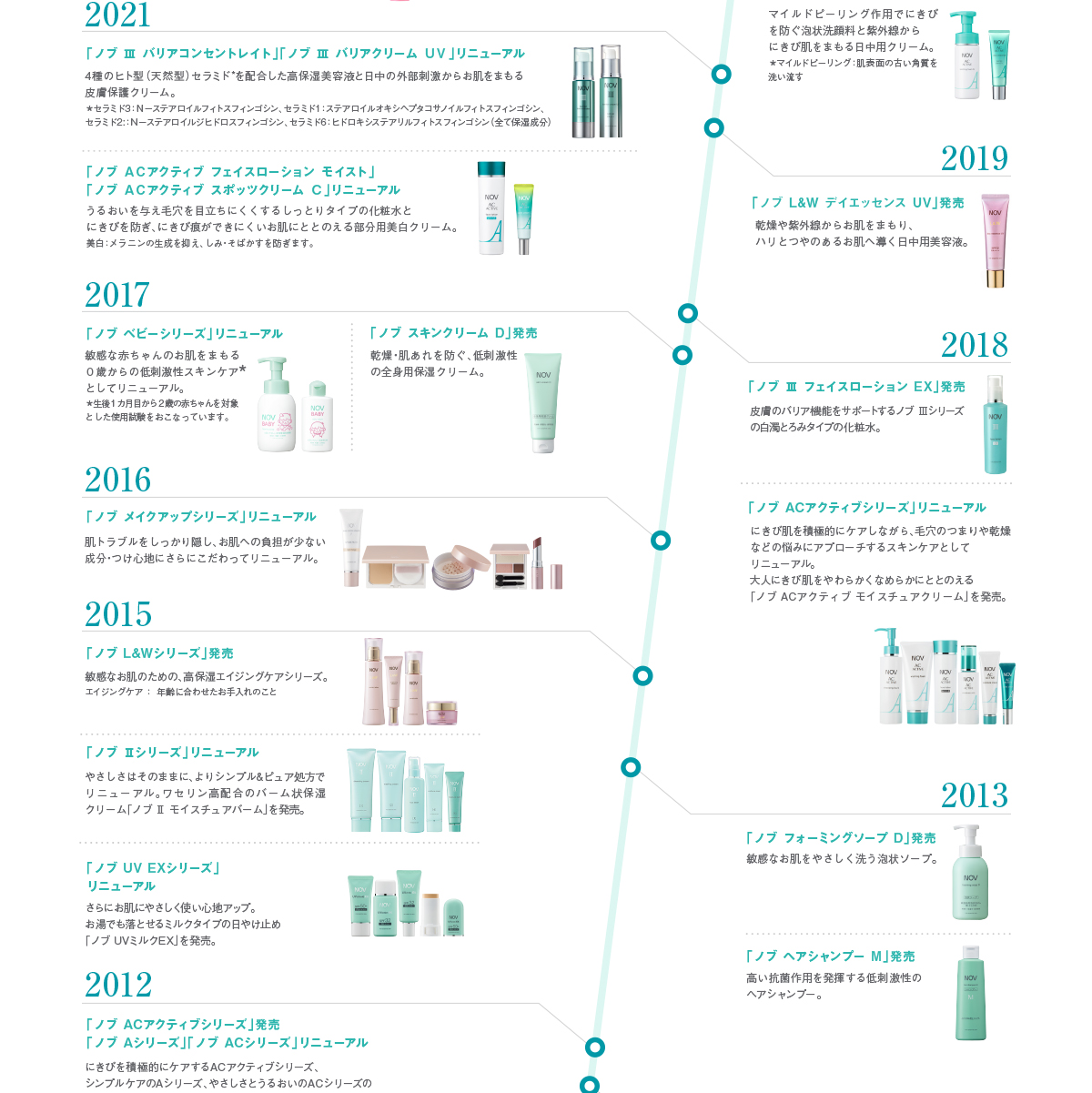 2012�N����2021�N�܂łɔ����������̓��j���[�A�������m�u���i�����Љ�