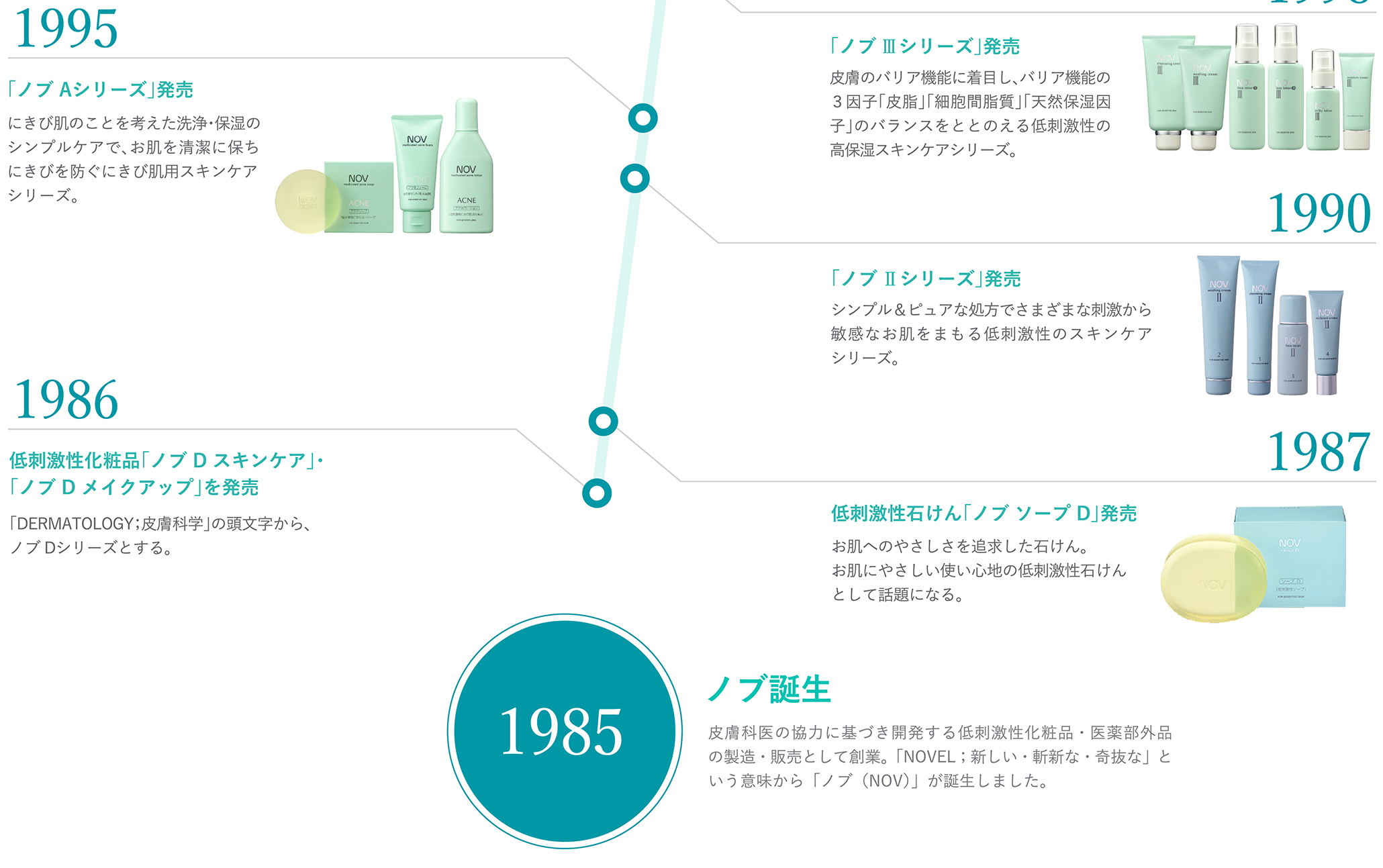 1985年から1987年までに発売もしくはリニューアルしたノブ商品をご紹介