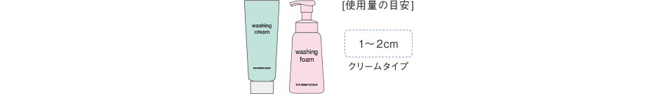 使用量の目安は１〜2センチと記載した文字と、洗顔料のイメージイラスト。