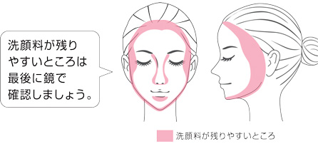 洗顔料が残りやすい部位を示した女性の顔のイラスト。