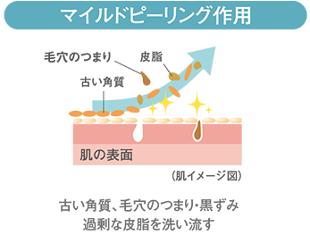 Âp􂢗炩̂锧֓u}Chs[Opv\C[W}B