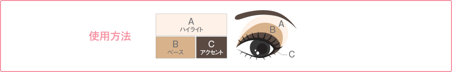 使用方法