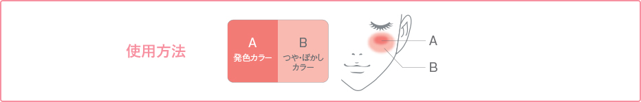 使用方法