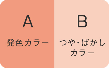 ノブ　チークカラーのご使用法を示した商品のイメージイラスト。左（Ａ）が発色カラー、右（Ｂ）がつや・ぼかしカラー