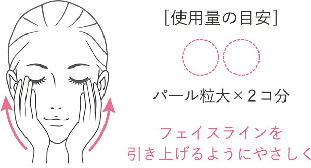 敏感肌のハリ美容液の使い方について示したイラスト。使用量の目安はパール粒大２コ分。フェイスラインを引き上げるようにやさしくなじませましょう。