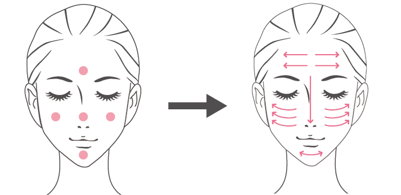 化粧下地（下地）の塗り方を示した女性の顔のイラスト。まずは顔の数カ所に分けて化粧下地（下地）を置き、顔の中心から外側に向かってやさしく指先で伸ばす手順を示している。