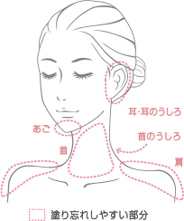 耳、耳のうしろ、首、首のうしろ、あご、肩などの塗り忘れしやすい部分を示した女性のイラスト