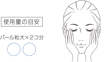 美容液の使用量の目安であるパール粒２個分の図と、目もとや口もとなど乾燥しやすい部分を示した女性の顔のイラスト