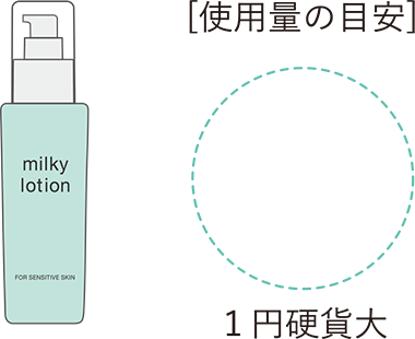 敏感肌・乾燥肌用の乳液をイメージしたイラストと、乳液の使用量の目安である１円硬貨１コ分を示した図