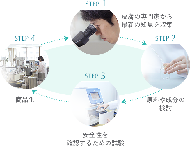 Novについて ノブ公式ブランドサイト