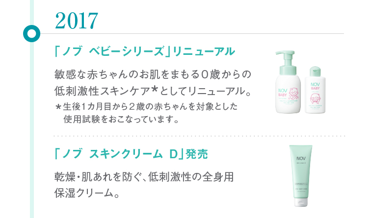 NOVの歴史｜ノブ公式ブランドサイト