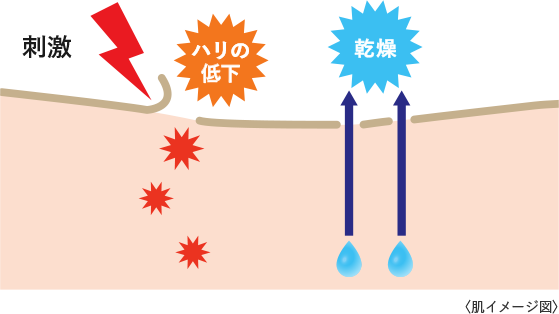 ノブ L&W デイエッセンス UV」商品情報｜ノブ公式ブランドサイト