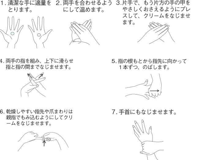 全身のスキンケア スキンケア製品の使用方法 保湿ローション 保湿クリーム ハンドクリーム ノブ公式ブランドサイト