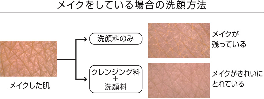 クレンジング 料 トップ と は