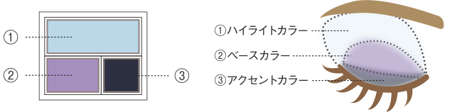 顔のスキンケア スキンケア製品の使用方法 ベースメイク ポイントメイク ノブ公式ブランドサイト